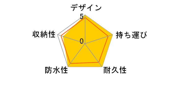 OB0910�̃��[�U�[���r���[