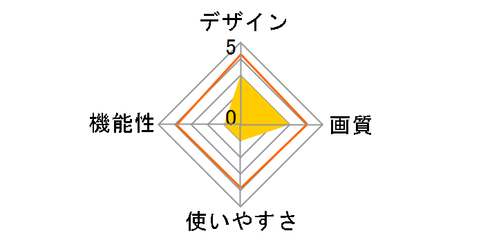 KDPF701JFF�̃��[�U�[���r���[