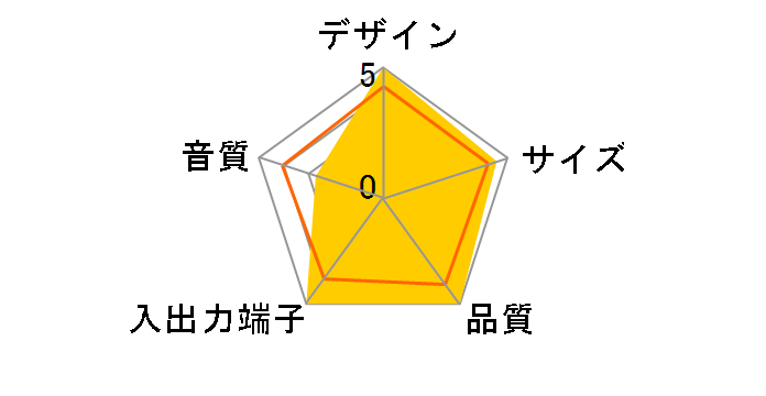 MM-SPSBA1�̃��[�U�[���r���[