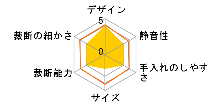 PS-79Ci-2�̃��[�U�[���r���[