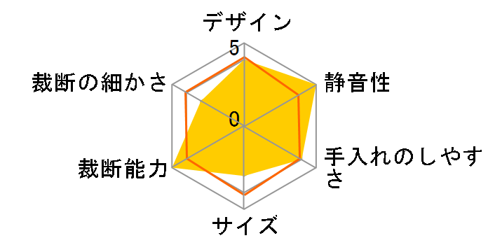 SB-89Ci-2�̃��[�U�[���r���[