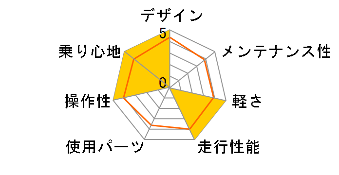 �p�i�\�j�b�N �G�X���[ CS�̃��r���[