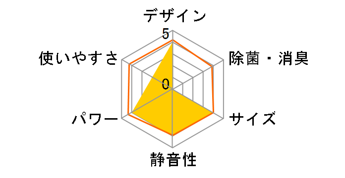 ������ ���[�u�A�C MSZ-GM560S�̃��[�U�[���r���[