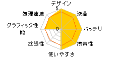 Wind U135 U13N45-IMRD�̃��[�U�[���r���[