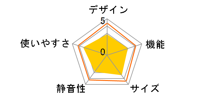JR-NF170C�̃��[�U�[���r���[