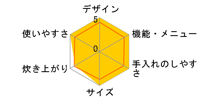 SR-KA051�̃��[�U�[���r���[