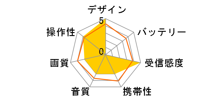 �����e���r DS-1200(A)�̃��[�U�[���r���[
