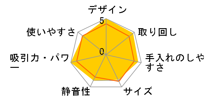 S4562 �L���b�g&�h�b�O�̃��[�U�[���r���[
