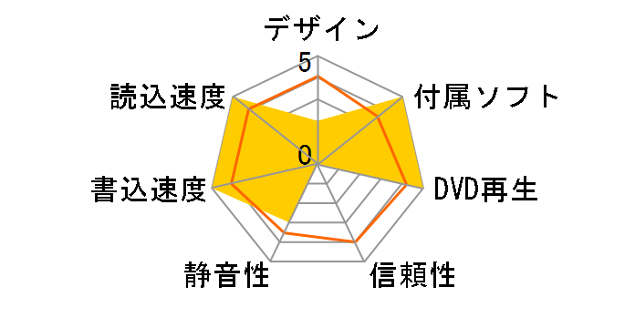eTAU108 (�N���V�b�N�u���b�N)�̃��[�U�[���r���[