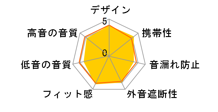 RP-HJF3�̃��[�U�[���r���[