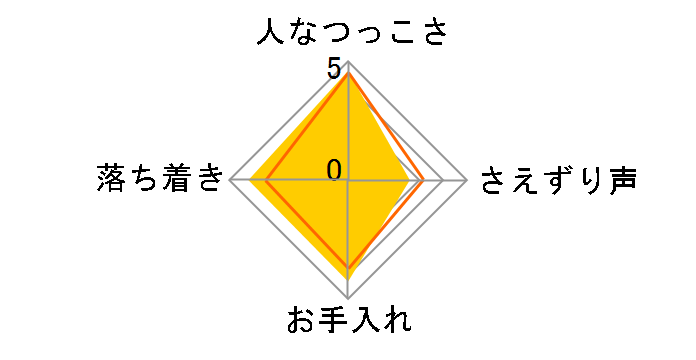 �R�~�h���R���S�E�C���R�̃��[�U�[���r���[