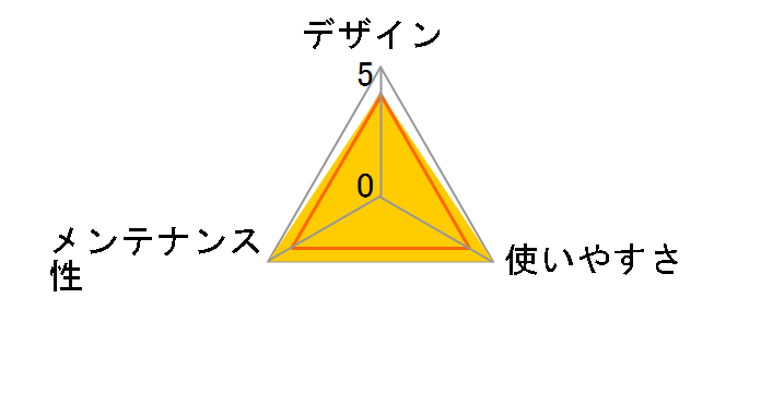 �l�R�p�g�C�� ���b�`�F�� �R���� �l�R�g�C��F40  �I�����W�̃��r���[
