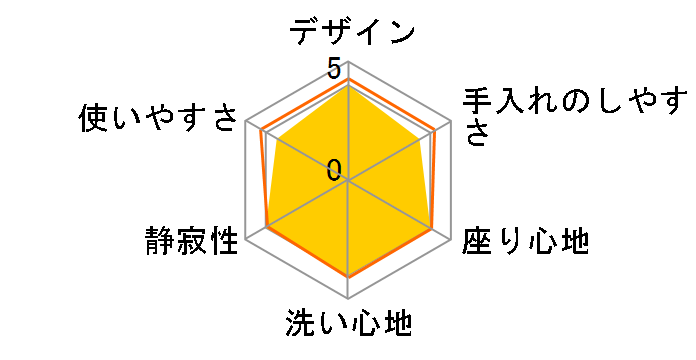 K�V���[�Y TCF306�̃��[�U�[���r���[