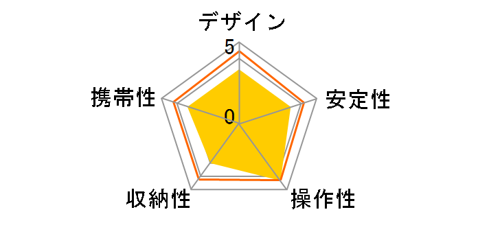 HD 1300�̃��[�U�[���r���[