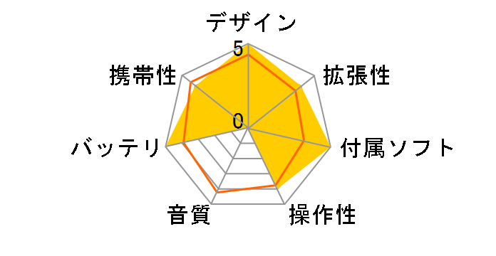 COWON V5 V5-16G-BK�̃��[�U�[���r���[