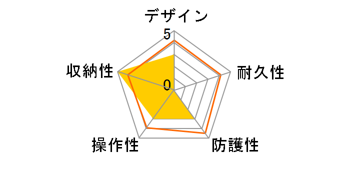 WP-V2 �E�H�[�^�[�v���[�t�P�[�X�̃��[�U�[���r���[