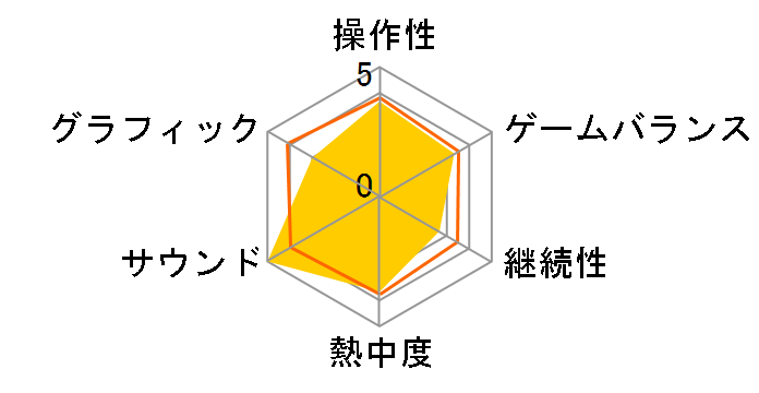 �A�[�~�[ �I�u �c�[�FThe 40th Day�̃��[�U�[���r���[