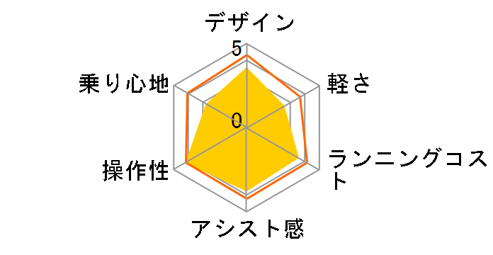 �G�l���[�v�o�C�N CY-SPL226 + ��p�[�d��̃��[�U�[���r���[