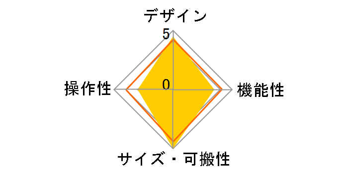 Dr. Beat DB-60�̃��[�U�[���r���[