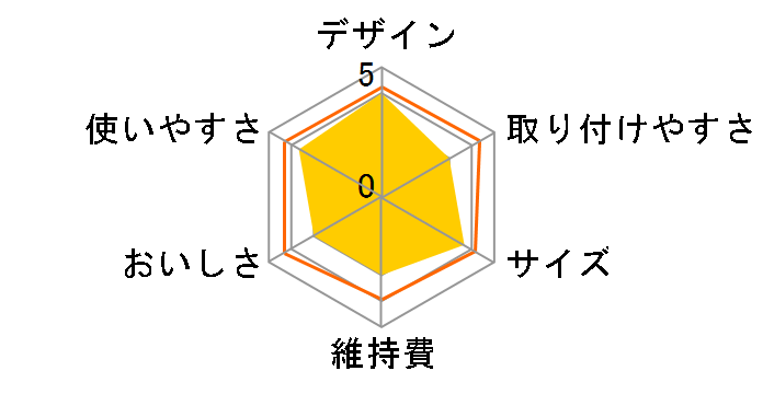 �g���r�[�m PT303�̃��[�U�[���r���[