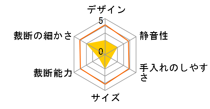 GCS80AFX�̃��[�U�[���r���[