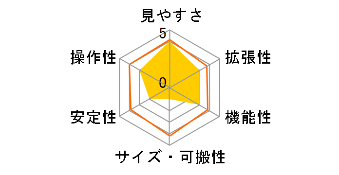 �Z���X�g���� AstroMaster 90AZ�̃��r���[