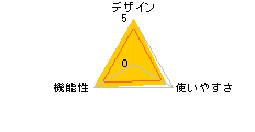 iMON Inside (�u���b�N)�̃��[�U�[���r���[