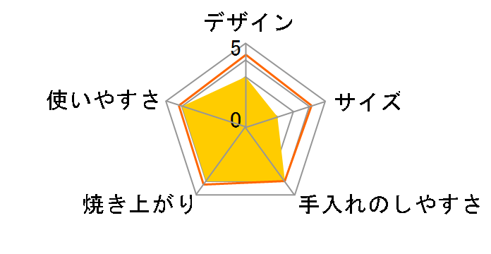 ZUTTO ET-XZ20�̃��[�U�[���r���[