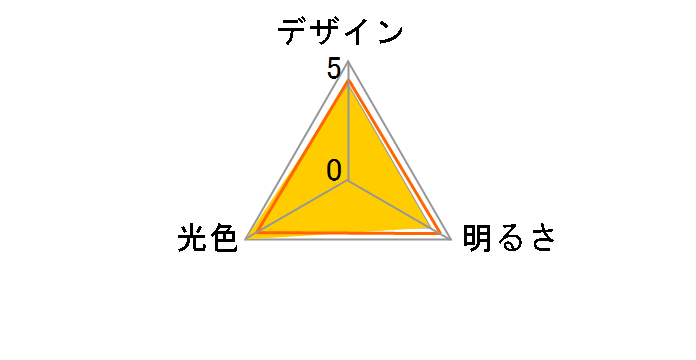 ���~���[�N�X GL-DQ60CW�̃��[�U�[���r���[