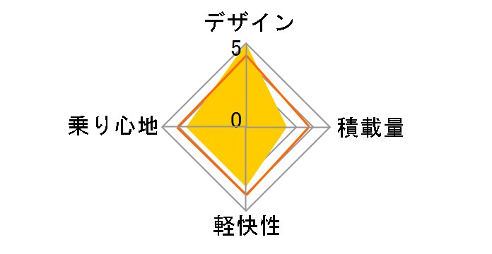�v���X�e�B�[�m PR78BT�̃��[�U�[���r���[