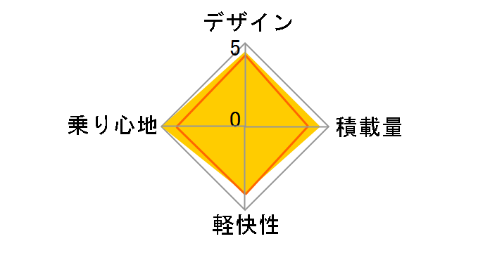 �v���X�e�B�[�m PR73BT�̃��[�U�[���r���[