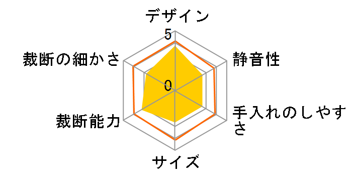 P5EE�̃��[�U�[���r���[