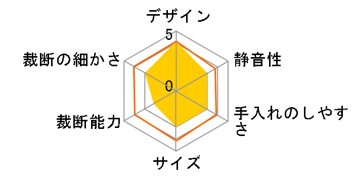 P5HU�̃��[�U�[���r���[