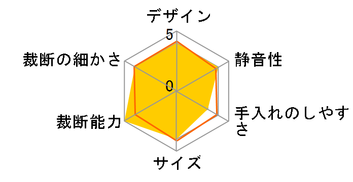 P5HI�̃��[�U�[���r���[