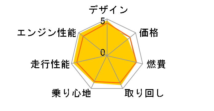 �z���_ CBR250RR�̃��r���[