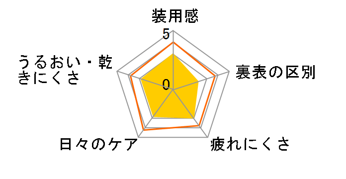 �`�o�r�W���� �f�C���[�Y �A�N�A �R���t�H�[�g�v���X [30������]�̃��r���[