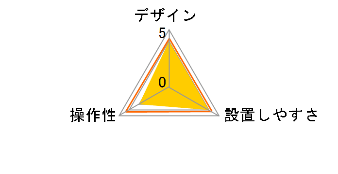 KEIYO KYE-005A�̃��r���[