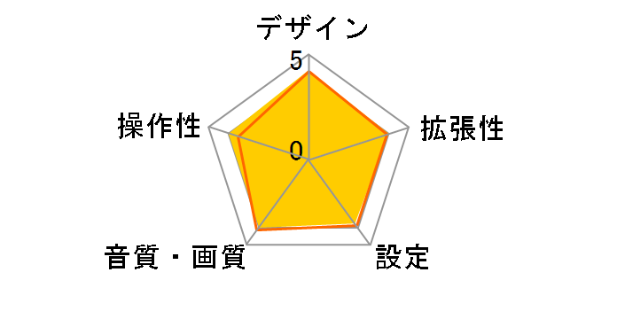 DUB385MPB�̃��[�U�[���r���[