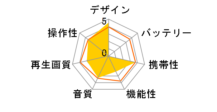 DS-PP70NC112�̃��[�U�[���r���[