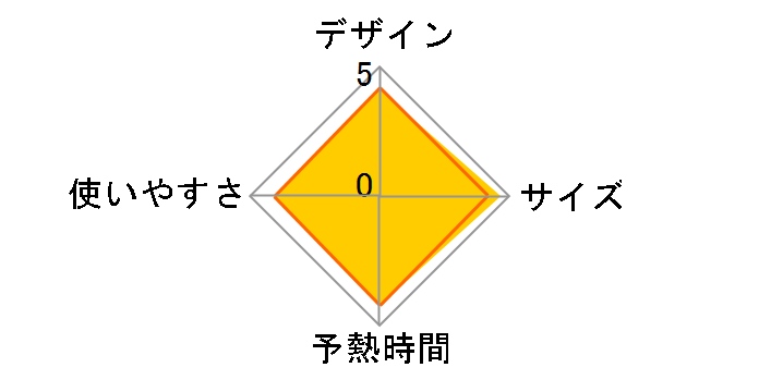 LaCoo TA-FV52�̃��[�U�[���r���[