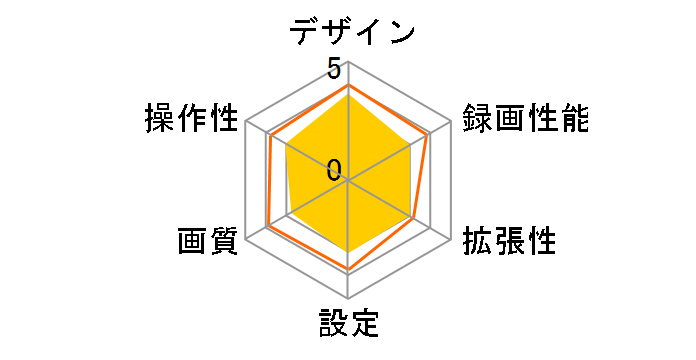 KEIYO AN-R001�̃��r���[