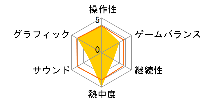 �A�T�V�� �N���[�h �u���b�h���C�� [���[�r�[�A�C�E�U�E�x�X�g]�̃��[�U�[���r���[