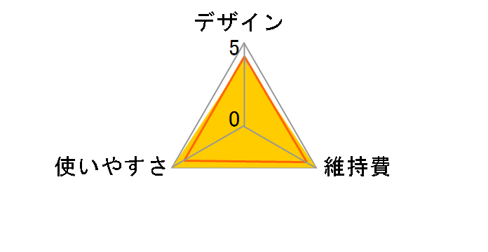 YNC-10�̃��[�U�[���r���[