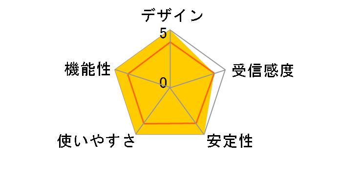 IODATA WN-G54/CB3L�̃��r���[