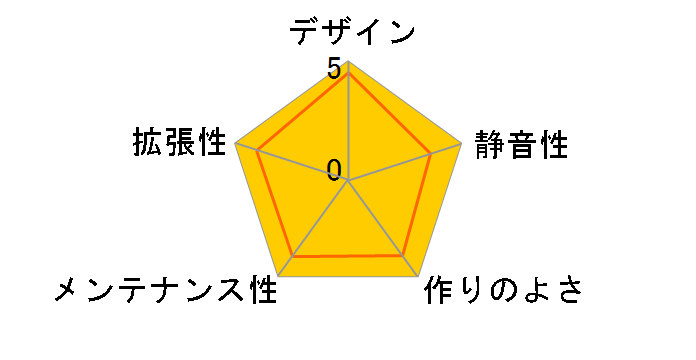 供え ファースト店キトー KITO 電気チェーンブロック セレクト単相100V