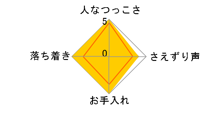 �C���R �u���[�{�^���C���R�̃��r���[