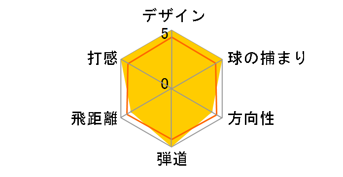 BBD's �c�A�[VS �h���C�o�[ [Tour AD DI-7 �t���b�N�X�FS ���t�g�F10]�̃��[�U�[���r���[