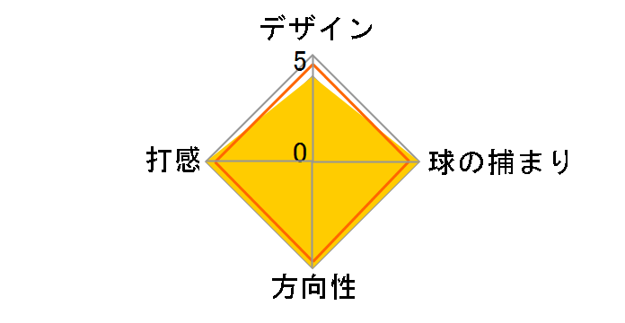 �I�f�b�Z�C BACKSTRYKE MARXMAN �p�^�[ [32�C���`]�̃��r���[