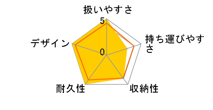 �R���r �z���C�g���[�x�� �f�B�A�N���b�Z �I�[�g4�L���X XZ-600(GR) [�O���[�����[�t]�̃��r���[