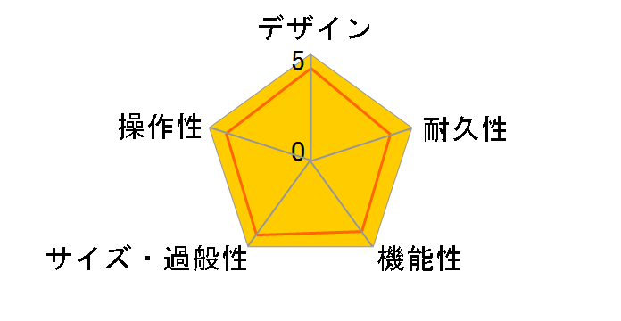 ���[�����h CUBE-20XL�̃��r���[
